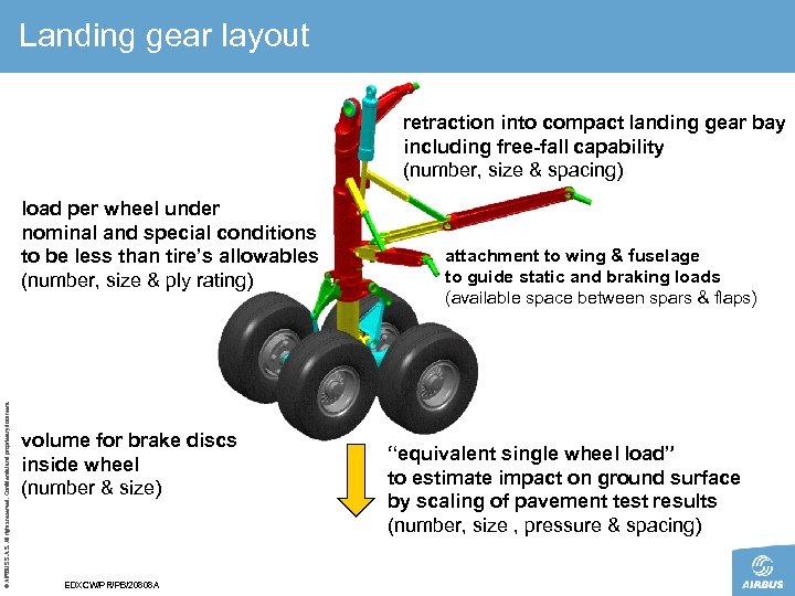 Landing gear layout retraction into compact landing gear bay including free-fall capability (number, size