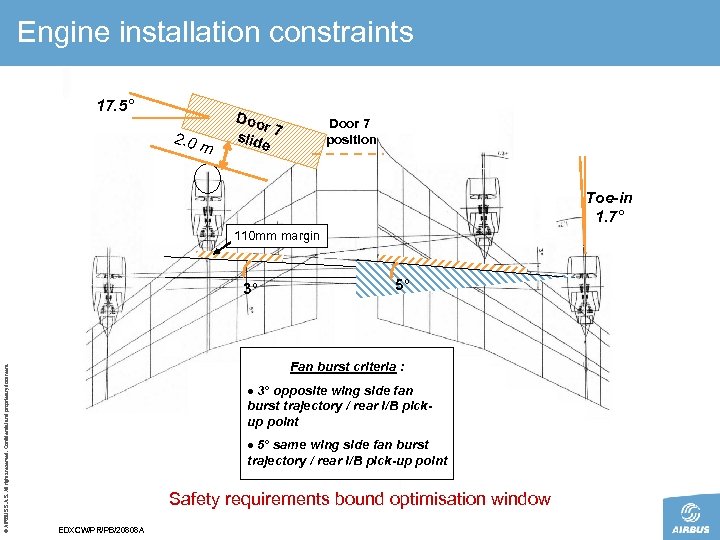 Engine installation constraints 17. 5° 2. 0 m Doo r 7 slid e Door