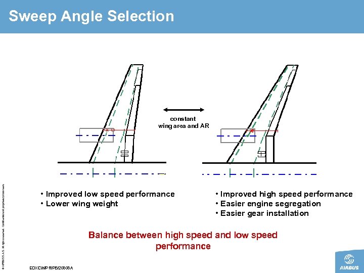 Sweep Angle Selection © AIRBUS S. All rights reserved. Confidential and proprietary document. constant