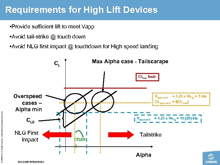 Requirements for High Lift Devices • Provide sufficient lift to meet Vapp • Avoid