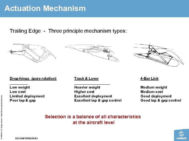 Actuation Mechanism Trailing Edge - Three principle mechanism types: © AIRBUS S. All rights