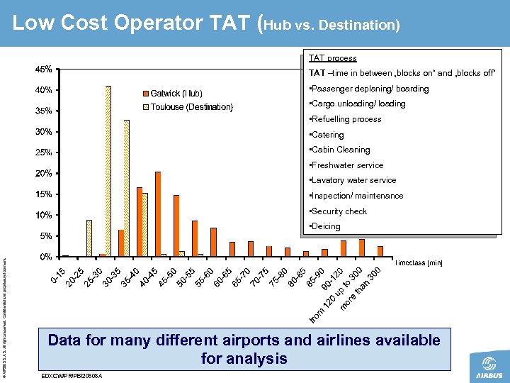 Low Cost Operator TAT (Hub vs. Destination) TAT process TAT –time in between „blocks