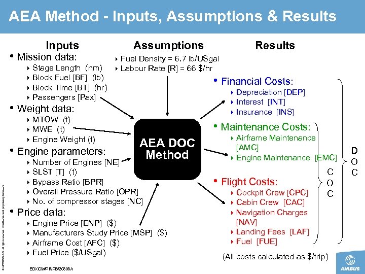 AEA Method - Inputs, Assumptions & Results Inputs Assumptions • Mission data: 4 Stage