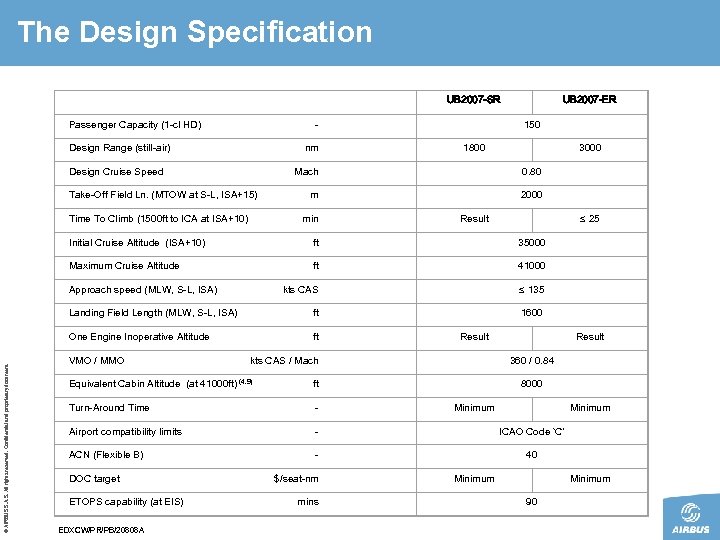 The Design Specification UB 2007 -SR Passenger Capacity (1 -cl HD) - Design Range