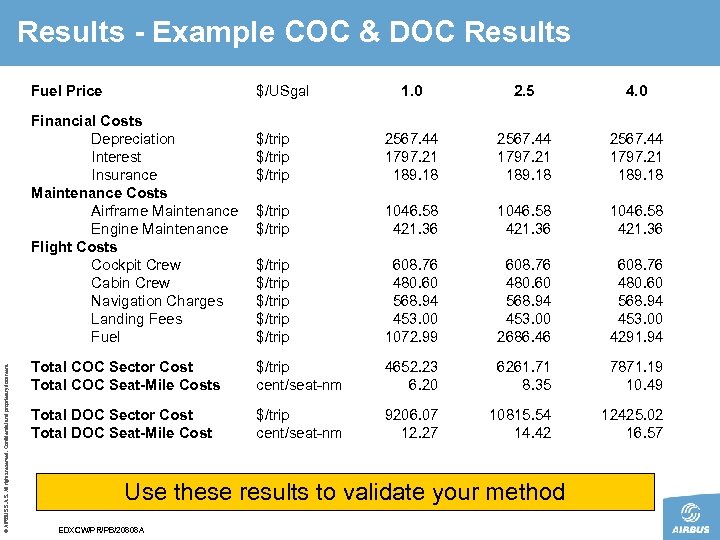 Results - Example COC & DOC Results Fuel Price $/USgal 1. 0 2. 5