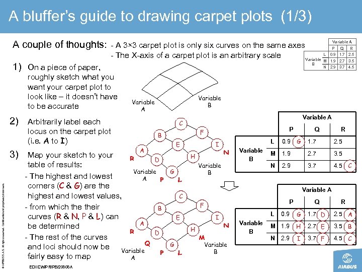 A bluffer’s guide to drawing carpet plots (1/3) A couple of thoughts: 1) On