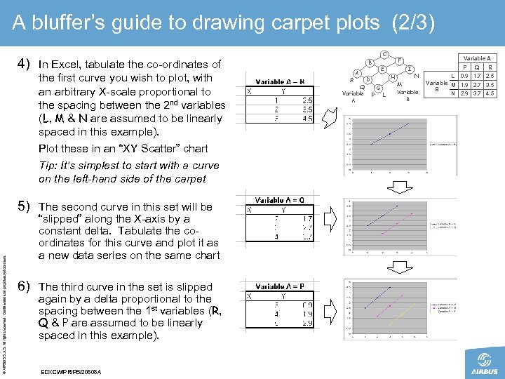 A bluffer’s guide to drawing carpet plots (2/3) C 4) In Excel, tabulate the