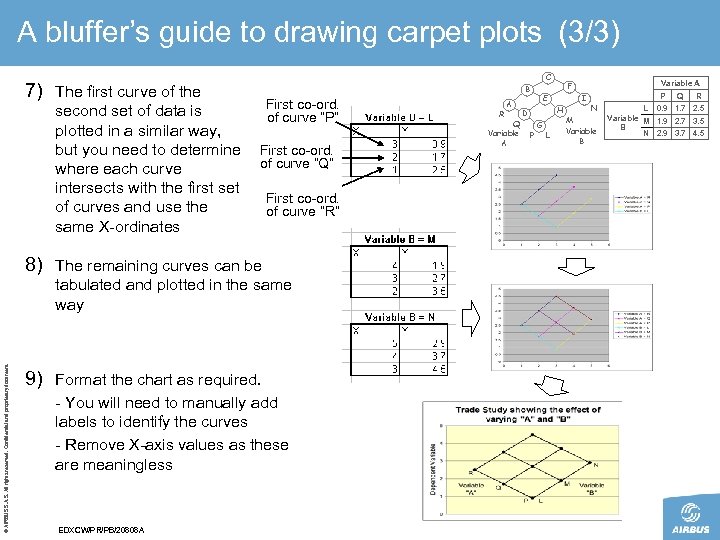 A bluffer’s guide to drawing carpet plots (3/3) C 7) The first curve of