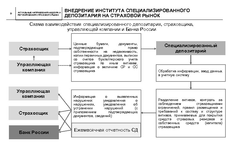 Правовое положение депозитария