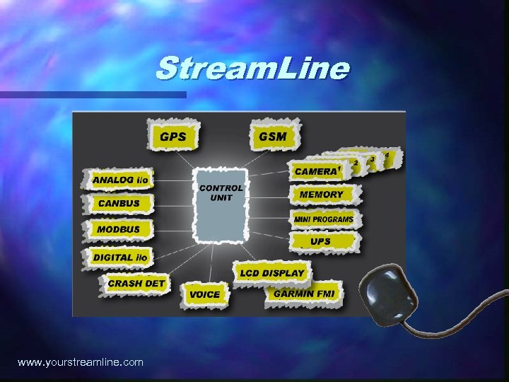 Stream. Line www. yourstreamline. com 