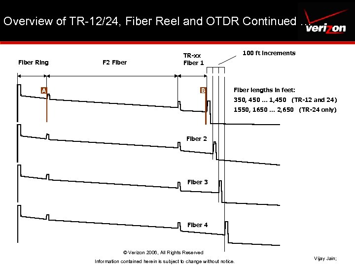 Overview of TR-12/24, Fiber Reel and OTDR Continued … Fiber Ring A 100 ft