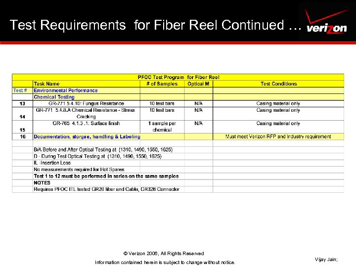 Test Requirements for Fiber Reel Continued … © Verizon 2006, All Rights Reserved Information