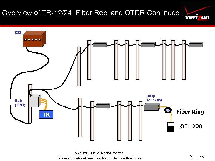 Overview of TR-12/24, Fiber Reel and OTDR Continued … CO Drop Terminal Hub (FDH)