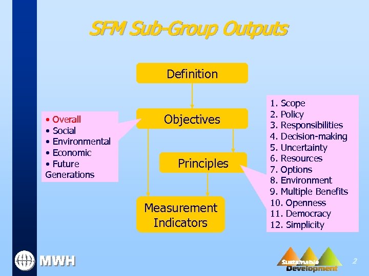 SFM Sub-Group Outputs Definition • Overall • Social • Environmental • Economic • Future
