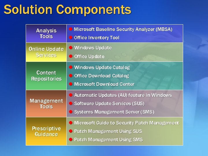 Solution Components Analysis Tools l Microsoft Baseline Security Analyzer (MBSA) l Office Inventory Tool