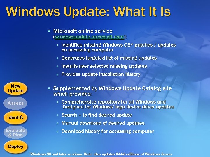 Windows Update: What It Is Microsoft online service (windowsupdate. microsoft. com): Identifies missing Windows