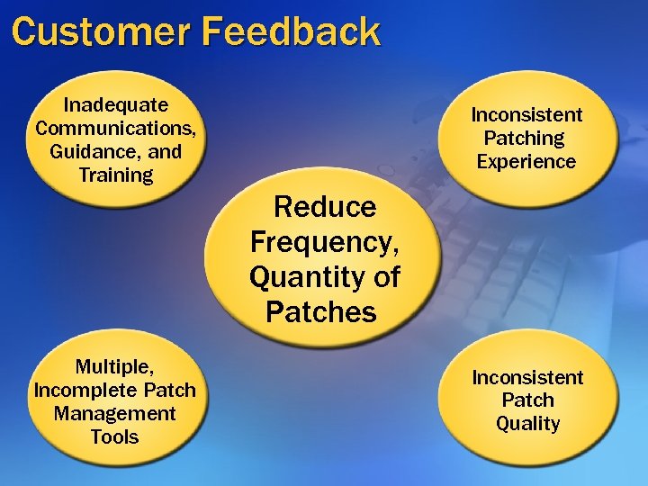 Customer Feedback Inadequate Communications, Guidance, and Training Inconsistent Patching Experience Reduce Frequency, Quantity of