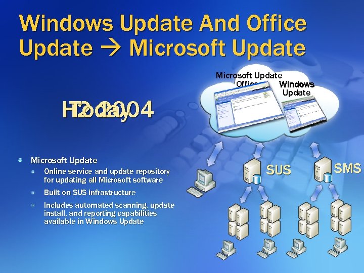 Windows Update And Office Update Microsoft Update H 2 2004 Today Microsoft Update Online