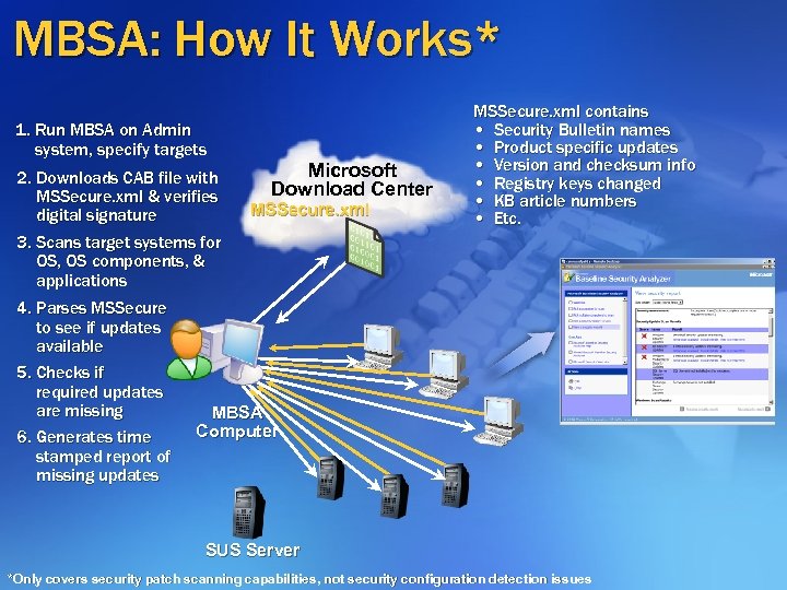 MBSA: How It Works* 1. Run MBSA on Admin system, specify targets 2. Downloads