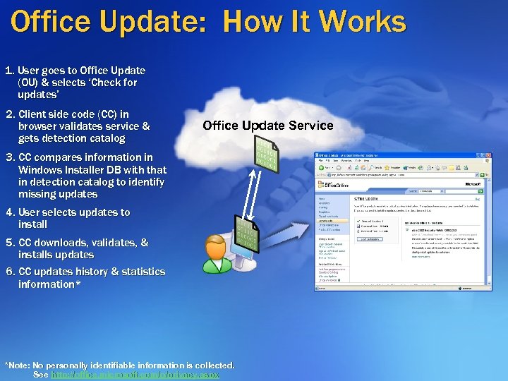 Office Update: How It Works 1. User goes to Office Update (OU) & selects