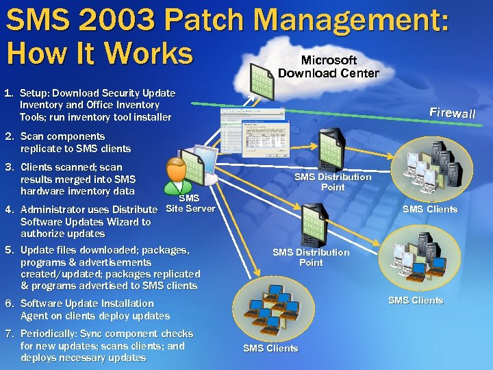 SMS 2003 Patch Management: How It Works Microsoft Download Center 1. Setup: Download Security