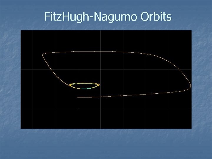 Fitz. Hugh-Nagumo Orbits 