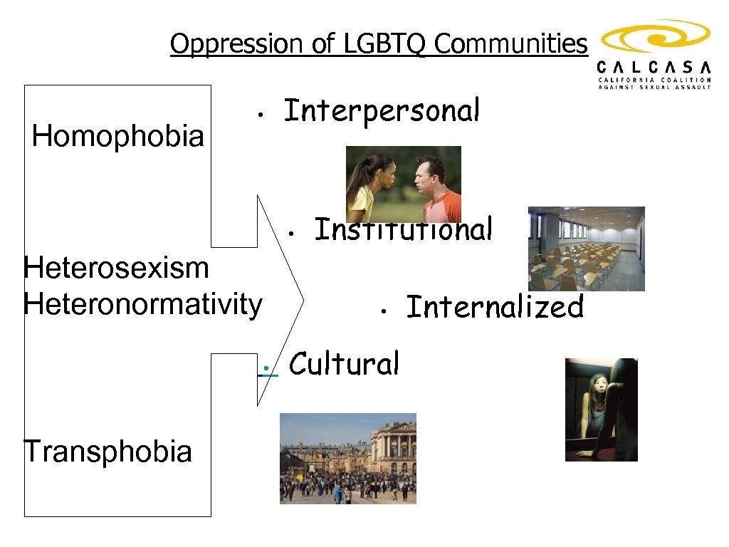 Oppression of LGBTQ Communities Homophobia • Interpersonal • Heterosexism Heteronormativity Transphobia Institutional • •