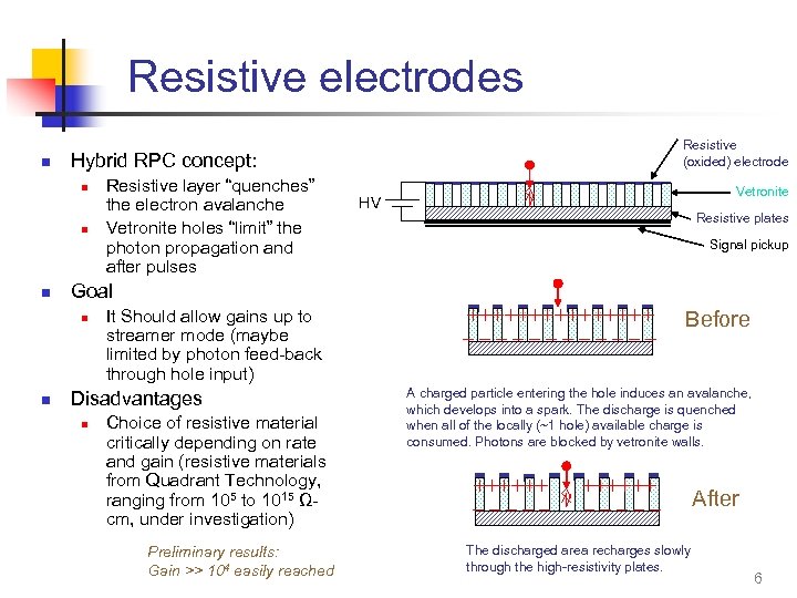 Resistive electrodes n Hybrid RPC concept: n n n Resistive layer “quenches” the electron