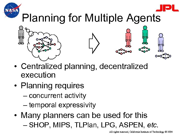Planning for Multiple Agents • Centralized planning, decentralized execution • Planning requires – concurrent