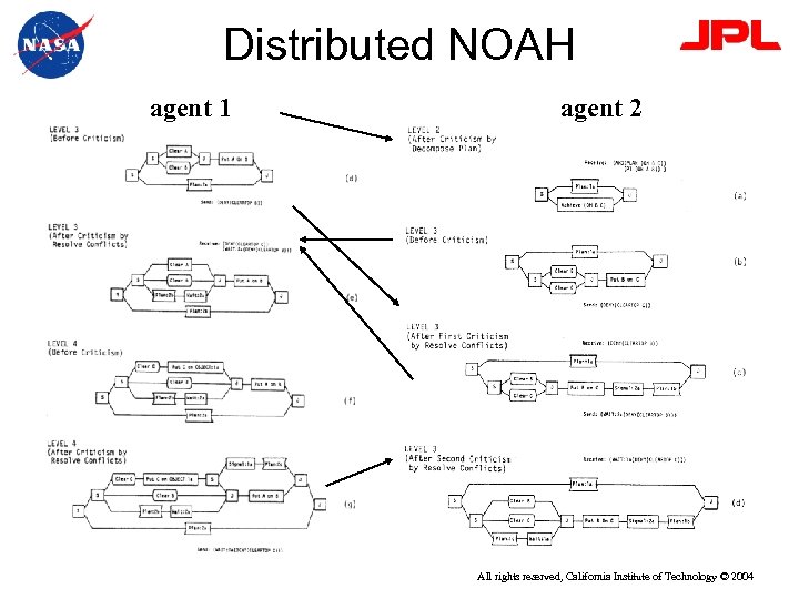 Distributed NOAH agent 1 agent 2 All rights reserved, California Institute of Technology ©