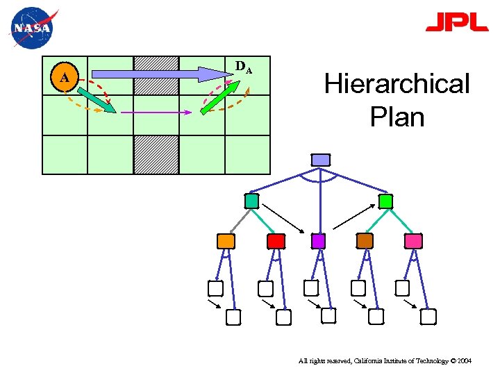 A DA Hierarchical Plan All rights reserved, California Institute of Technology © 2004 