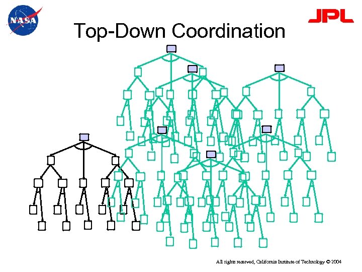 Top-Down Coordination All rights reserved, California Institute of Technology © 2004 