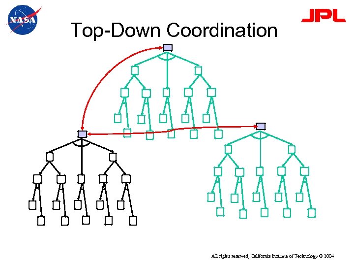 Top-Down Coordination All rights reserved, California Institute of Technology © 2004 