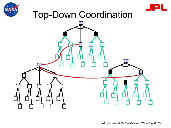 Top-Down Coordination All rights reserved, California Institute of Technology © 2004 