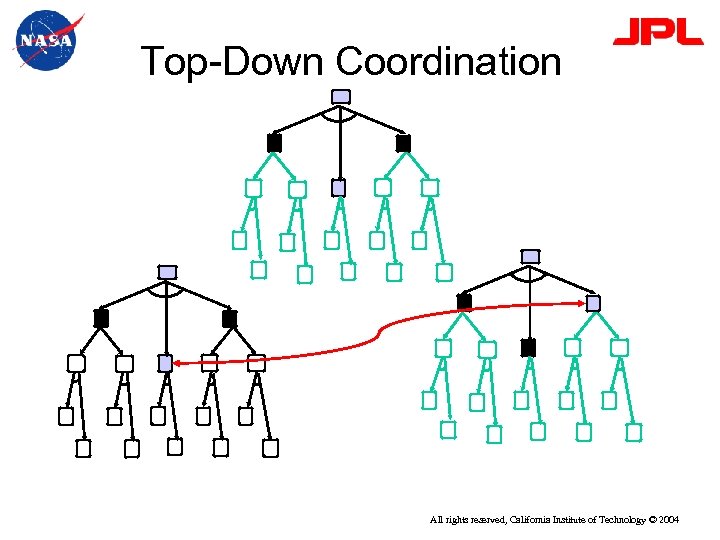 Top-Down Coordination All rights reserved, California Institute of Technology © 2004 