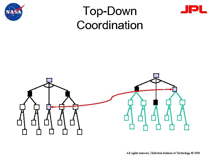 Top-Down Coordination All rights reserved, California Institute of Technology © 2004 