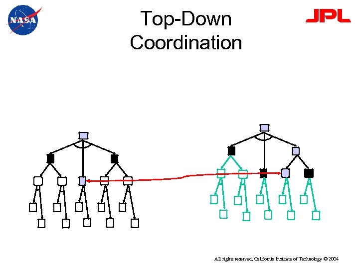 Top-Down Coordination All rights reserved, California Institute of Technology © 2004 