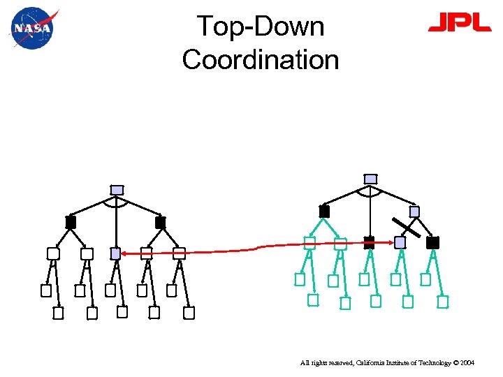 Top-Down Coordination All rights reserved, California Institute of Technology © 2004 
