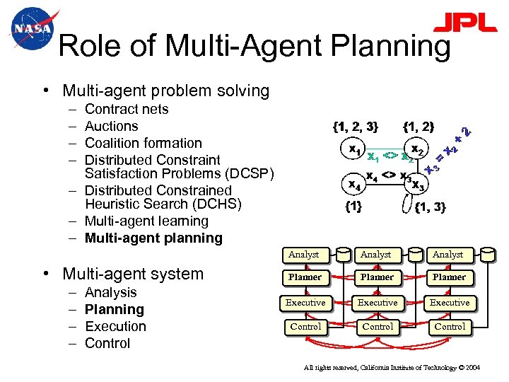 Role of Multi-Agent Planning • Multi-agent problem solving – – Contract nets Auctions Coalition