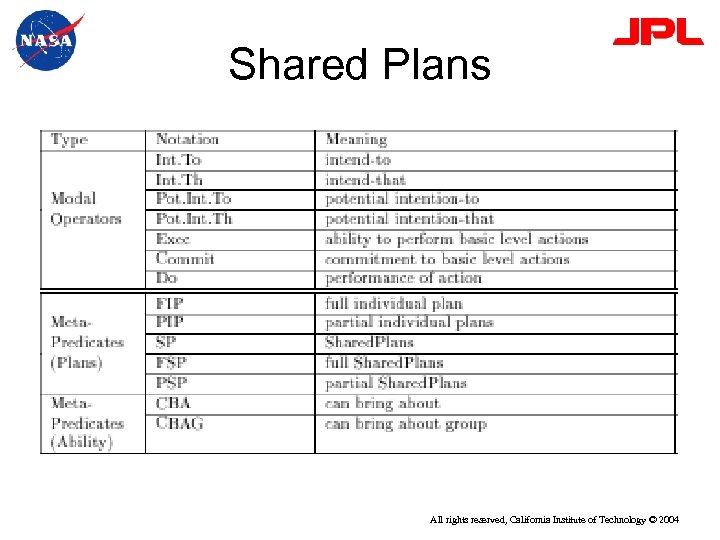 Shared Plans All rights reserved, California Institute of Technology © 2004 
