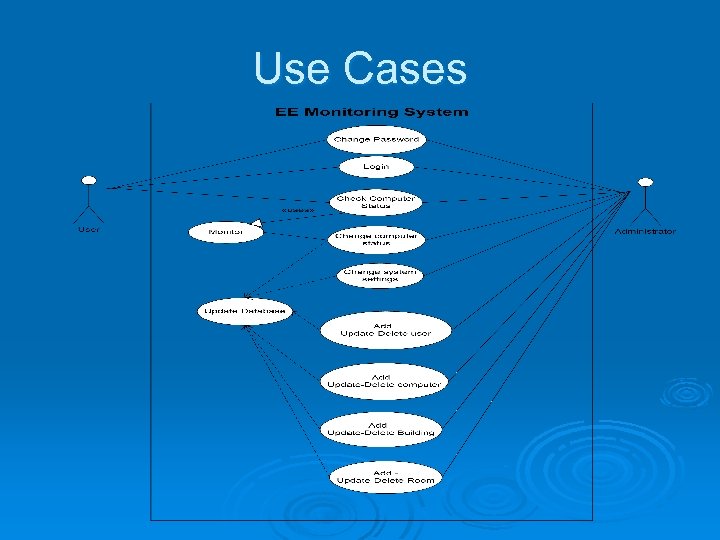 Use Cases 