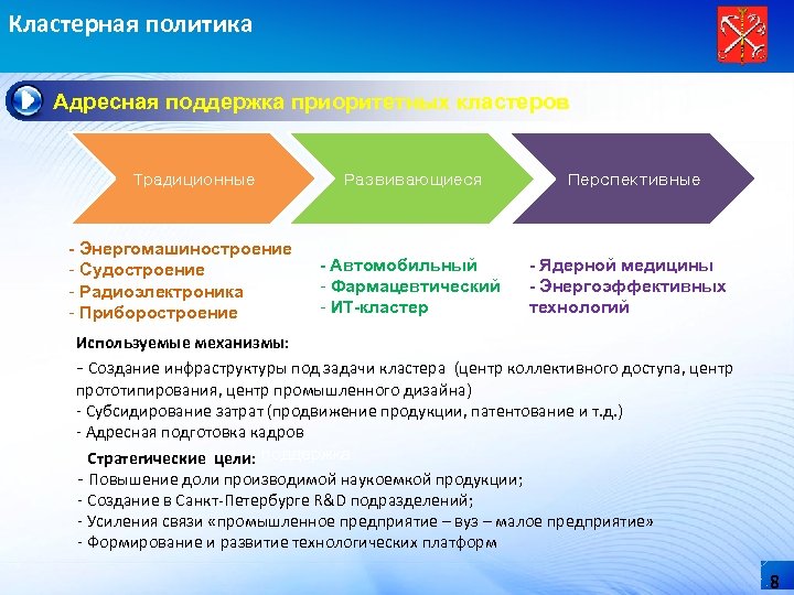 Кластерная политика Адресная поддержка приоритетных кластеров Традиционные - Энергомашиностроение - Судостроение - Радиоэлектроника -