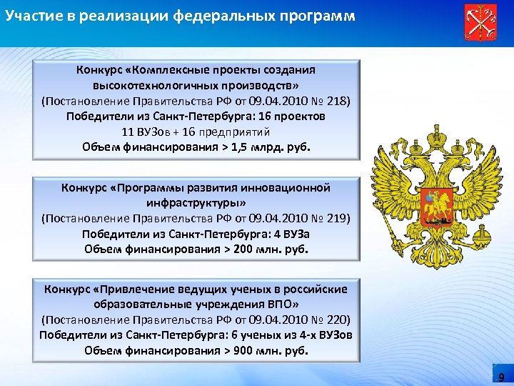 Участие в реализации федеральных программ Конкурс «Комплексные проекты создания высокотехнологичных производств» (Постановление Правительства РФ