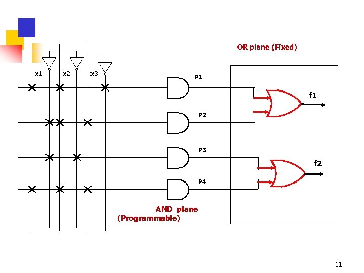 OR plane (Fixed) x 1 x 2 x 3 P 1 f 1 P