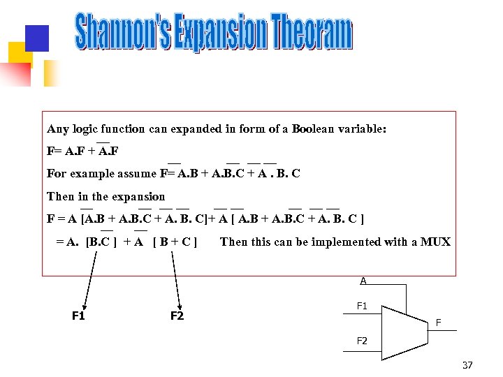 Any logic function can expanded in form of a Boolean variable: F= A. F