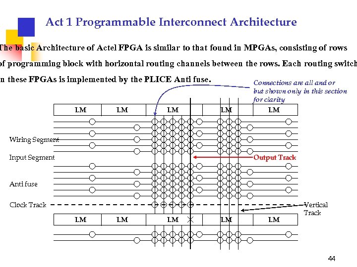 Act 1 Programmable Interconnect Architecture The basic Architecture of Actel FPGA is similar to