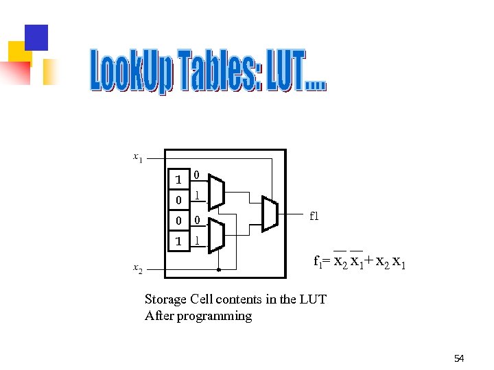 1 0 0 1 f 1= x 2 x 1+ x 2 x 1