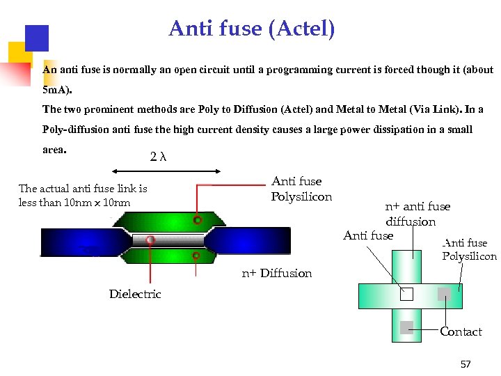 Anti fuse (Actel) An anti fuse is normally an open circuit until a programming