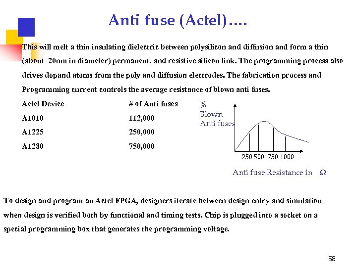 Anti fuse (Actel)…. This will melt a thin insulating dielectric between polysilicon and diffusion