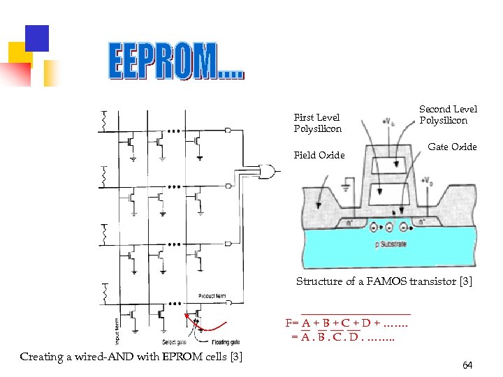 First Level Polysilicon Field Oxide Second Level Polysilicon Gate Oxide Structure of a FAMOS